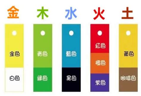 五行屬火 顏色|【五行屬火適合什麼顏色】五行屬火適合什麼顏色？快。